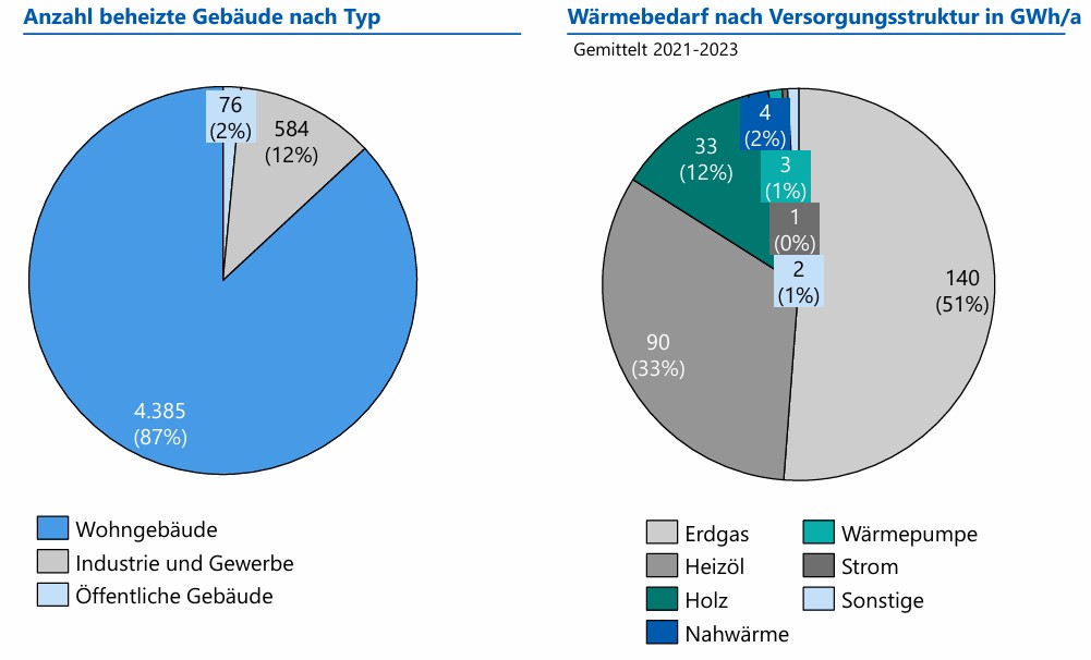 waermeplanung selb